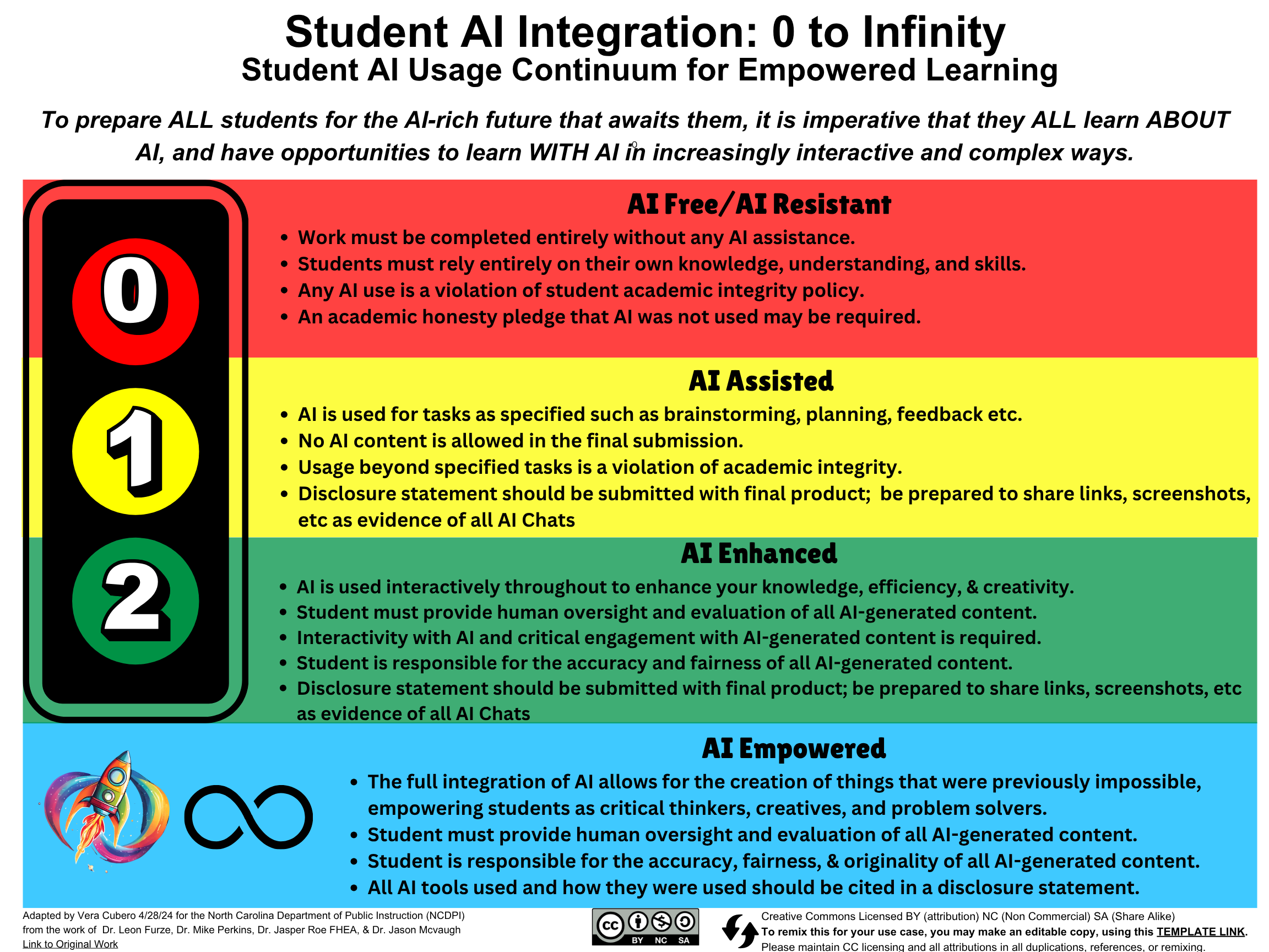an image of a scale for AI use